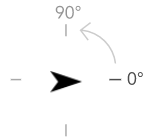 Arithmetic rotation Arithmetic rotation