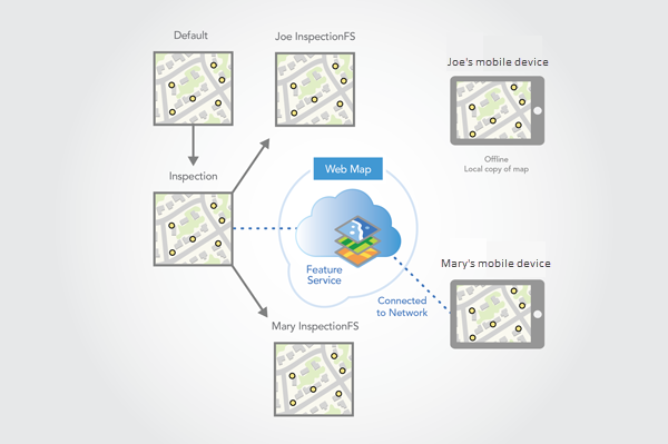 Second replica version created when another client downloads the web map Second replica version created when another client downloads the web map